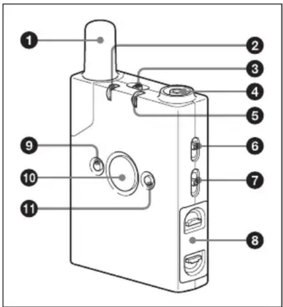 SONY DWZ-B50I - Identification des pièces - 1