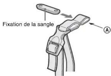 Fixation de la sangle A
