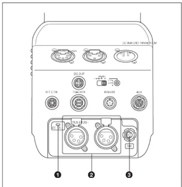 DC INAUDIO NINTERSCOM LEFT PUSH DC OUT RST CTRI TRACKER RE/OTF AUX PUSH PUSH 24V ① ② ③
