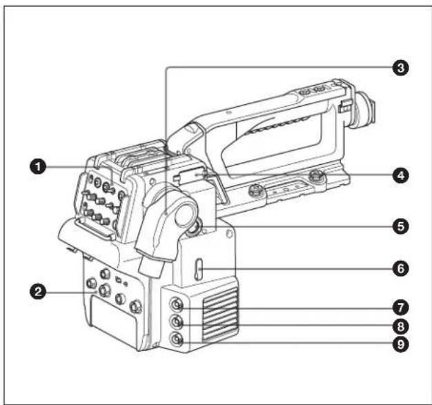 SONY CA4000 - Nomenclature - 2