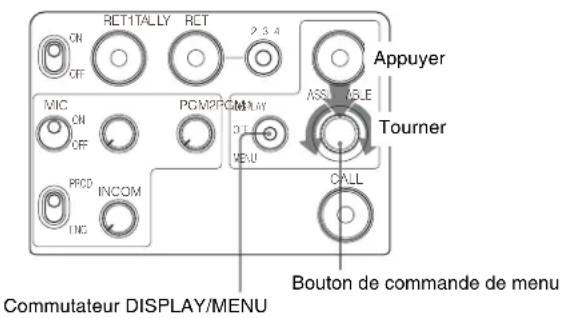 RCT1TALLY RCT 2 3 4 ON OFF MIC ON OFF PCM2POM PLAY CALL Appuyer ASS ALE Tourner PRCD INCOM INC Commutateur DISPLAY/MENU Bouton de commande de menu