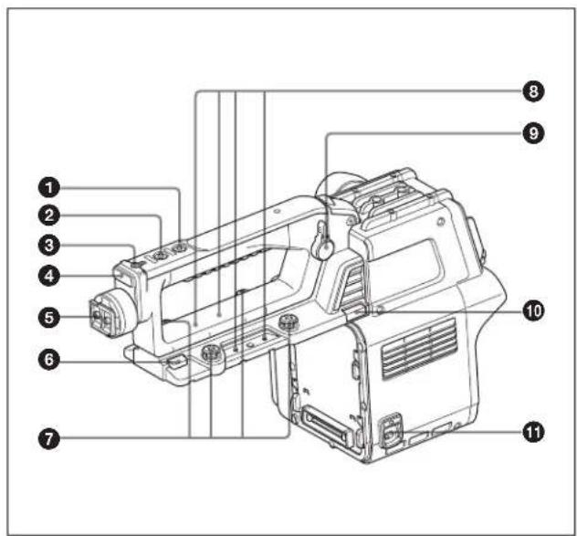 SONY CA4000 - Nomenclature - 1