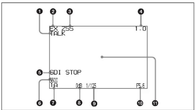 SONY CA4000 - Lorsque le commutateur DISPLAY/MENU est réglé sur DISPLAY - 1