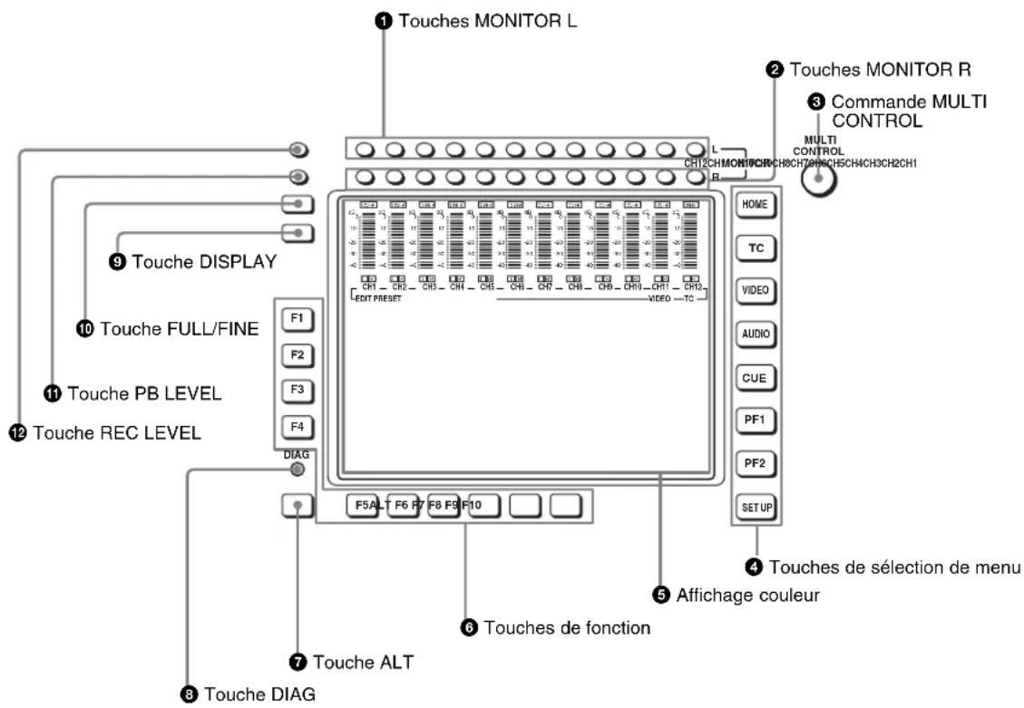 SONY HKSR-5803HQ - Section de commande des menus - 1