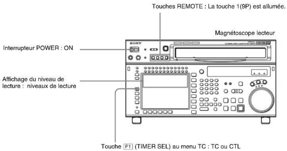 SONY HKSR-5803HQ - 6-1-2 Réglage des commutateurs et menus - 2