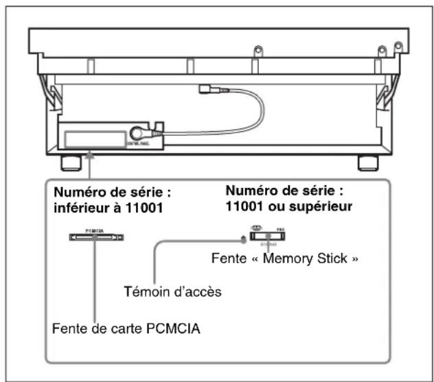 SONY HKSR-5803HQ - 4-1-5 Fonctionnement du « Memory Stick » - 1