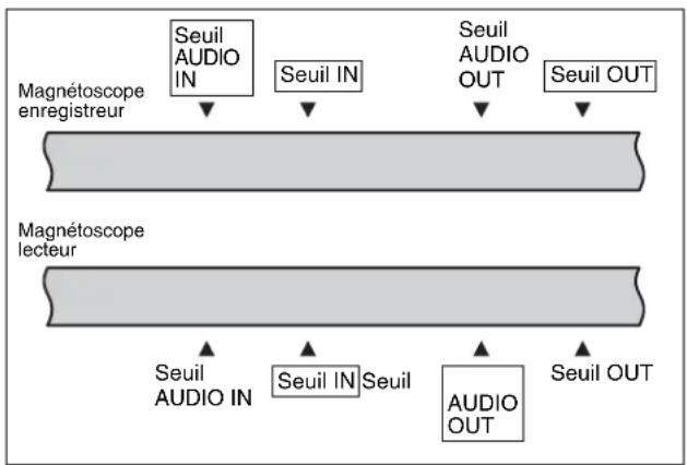 SONY HKSR-5803HQ - A propos du réglage automatique des seuils en montage scindé - 1