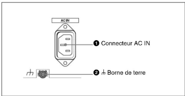 SONY HKSR-5803HQ - Alimentation - 1