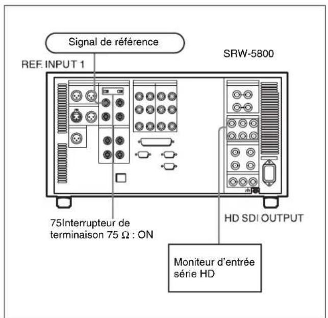 SONY HKSR-5803HQ - Connexions des signaux de référence - 3
