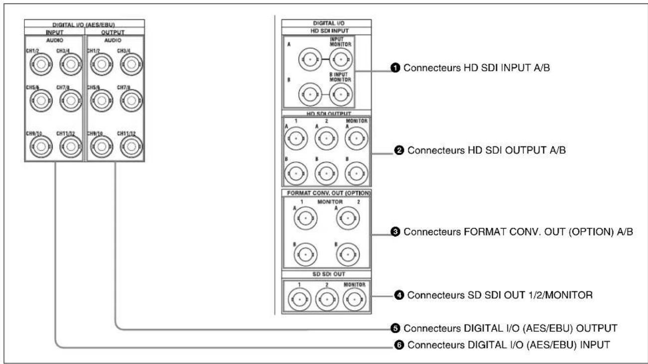 SONY HKSR-5803HQ - Section DIGITAL I/O (entrée/sortie) - 1