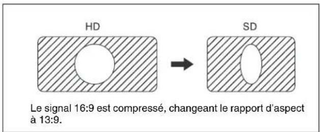 SONY HKSR-5803HQ - Ajustement horizontal de la coupure de bordure - 4