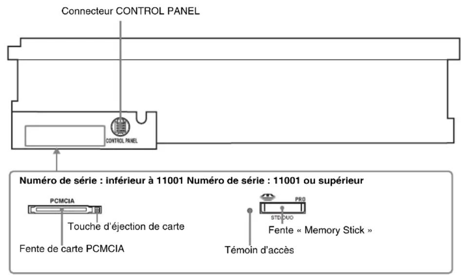SONY HKSR-5803HQ - 2-1-3 Panneau d'implantation du système - 1