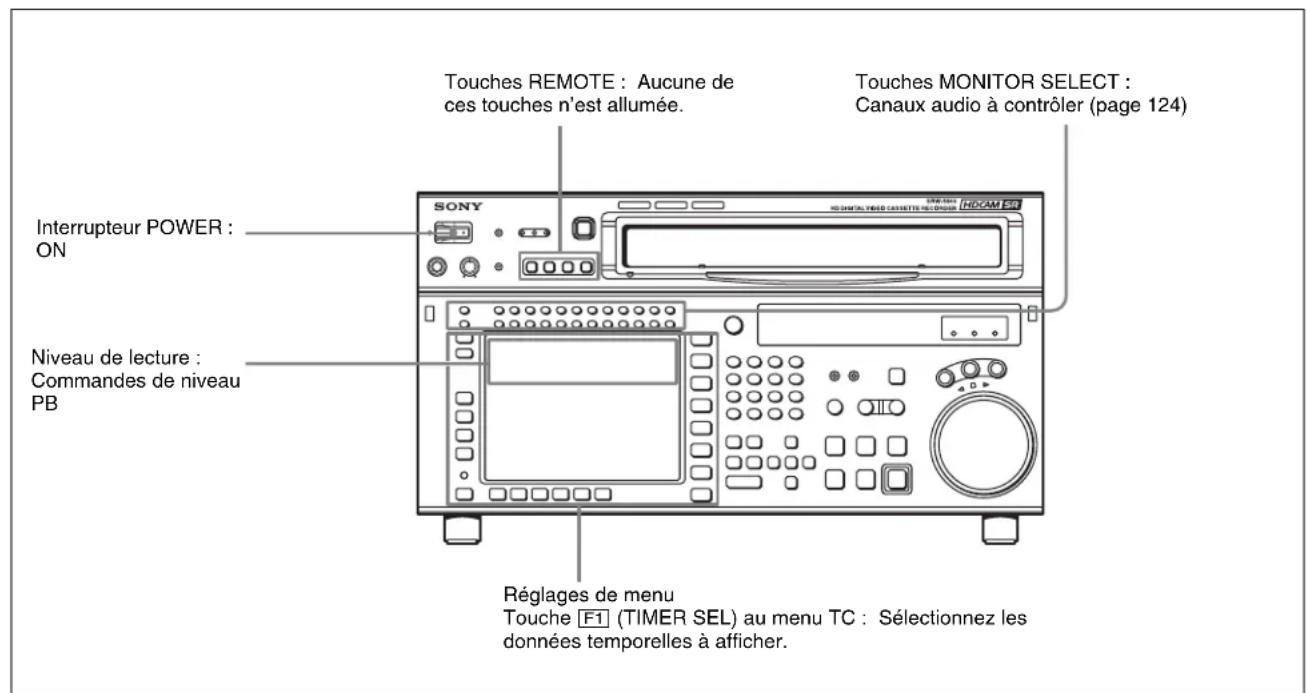 SONY HKSR-5803HQ - 5-3-1 Réglage des commutateurs et menus - 1