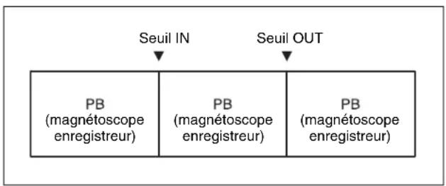 SONY HKSR-5803HQ - Contrôle des signaux pendant le montage - 1
