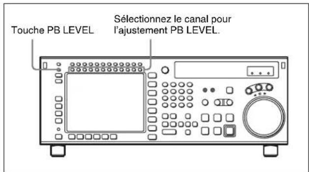 SONY HKSR-5803HQ - Pour ajuster manuellement le niveau de lecture audio - 1