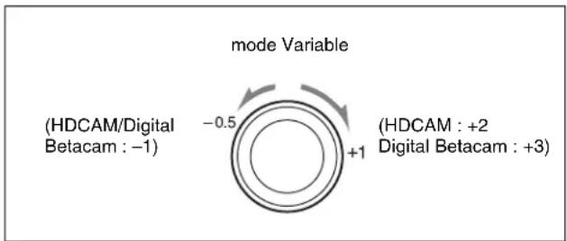 SONY HKSR-5803HQ - Lecture en mode Variable - 2