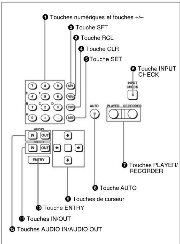 SONY HKSR-5803HQ - ⑫Touche REC (enregistrement) LEVEL - 1