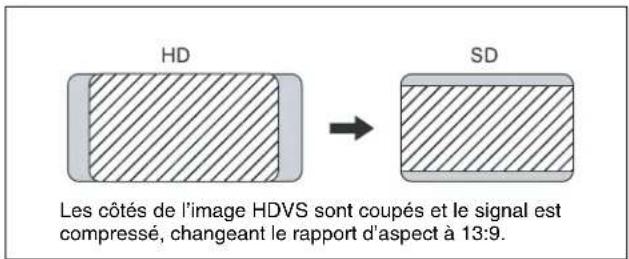 SONY HKSR-5803HQ - Ajustement horizontal de la coupure de bordure - 3