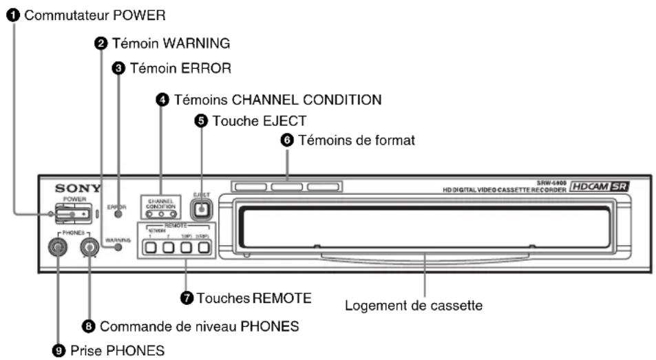 SONY HKSR-5803HQ - 2-1-1 Panneau de commande supérieur - 1