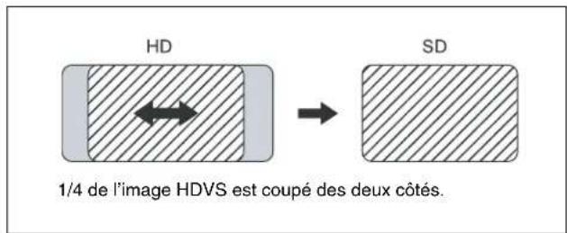 SONY HKSR-5803HQ - 5-3-3 Sélection du mode de conversion HD-SD - 1