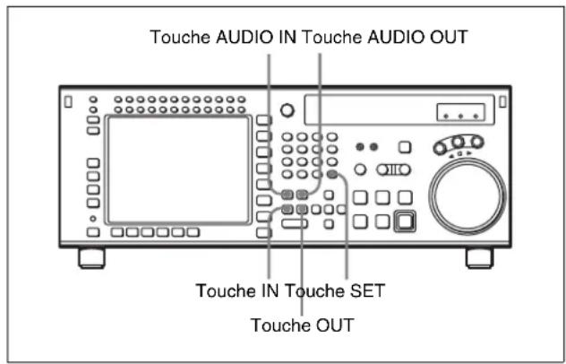 SONY HKSR-5803HQ - Pour transformer un seuil de montage en seuil AUDIO OUT - 1