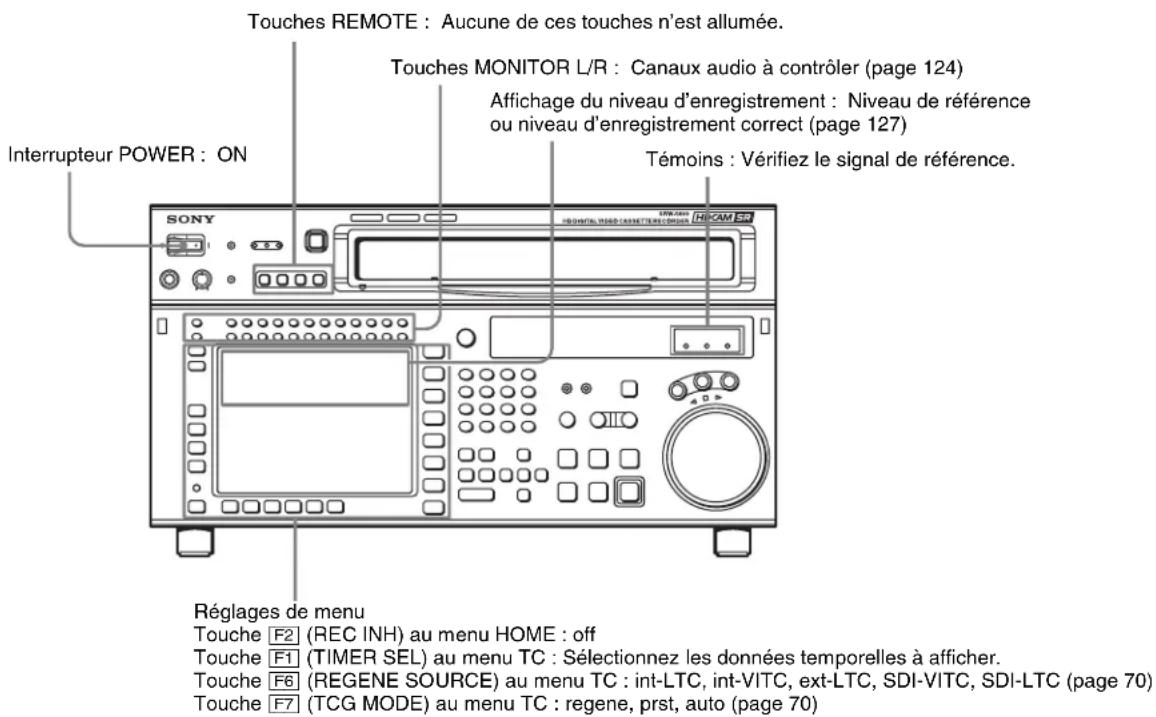 SONY HKSR-5803HQ - Remarque - 1