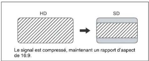 SONY HKSR-5803HQ - Ajustement horizontal de la coupure de bordure - 1