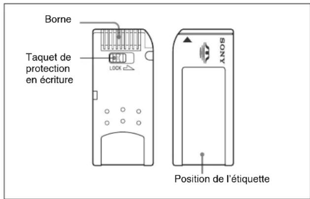SONY HKSR-5803HQ - Avant d'utiliser un « Memory Stick » - 1