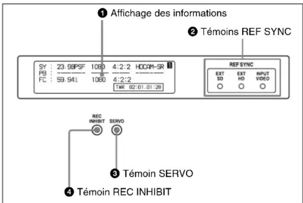 SONY HKSR-5803HQ - Section d'affichage - 1