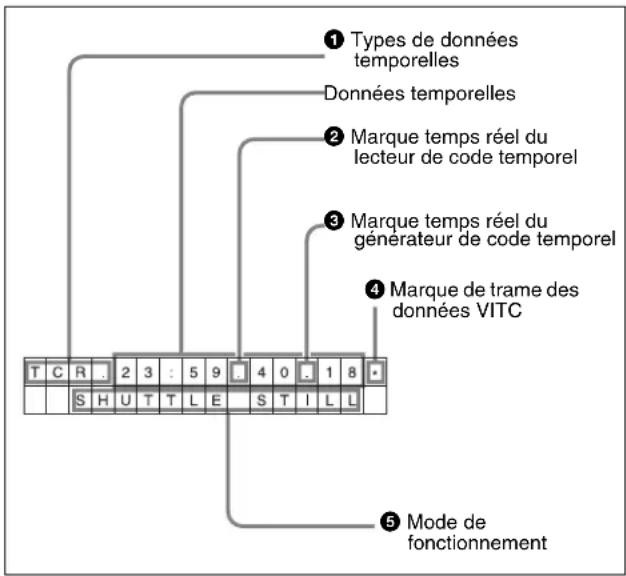 SONY HKSR-5803HQ - 4-3-11 Superposition d'informations de caractères (FC CHARA/CHARA SUPER/H-POS/V-POS) - 1