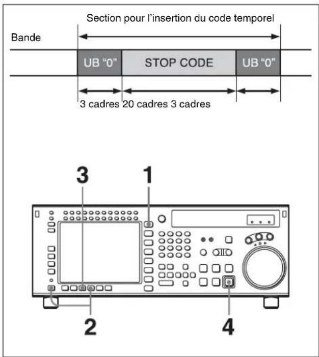 SONY HKSR-5803HQ - Enregistrement de codes d'arrêt : F7 - 1