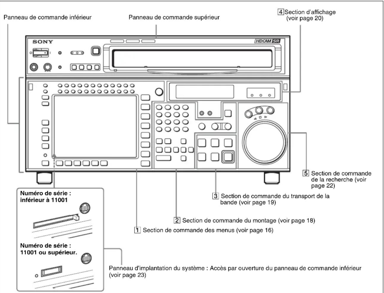 SONY HKSR-5803HQ - 2-1 Panneau de commande - 1