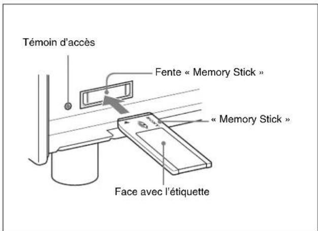SONY HKSR-5803HQ - Insertion d'un « Memory Stick » - 2