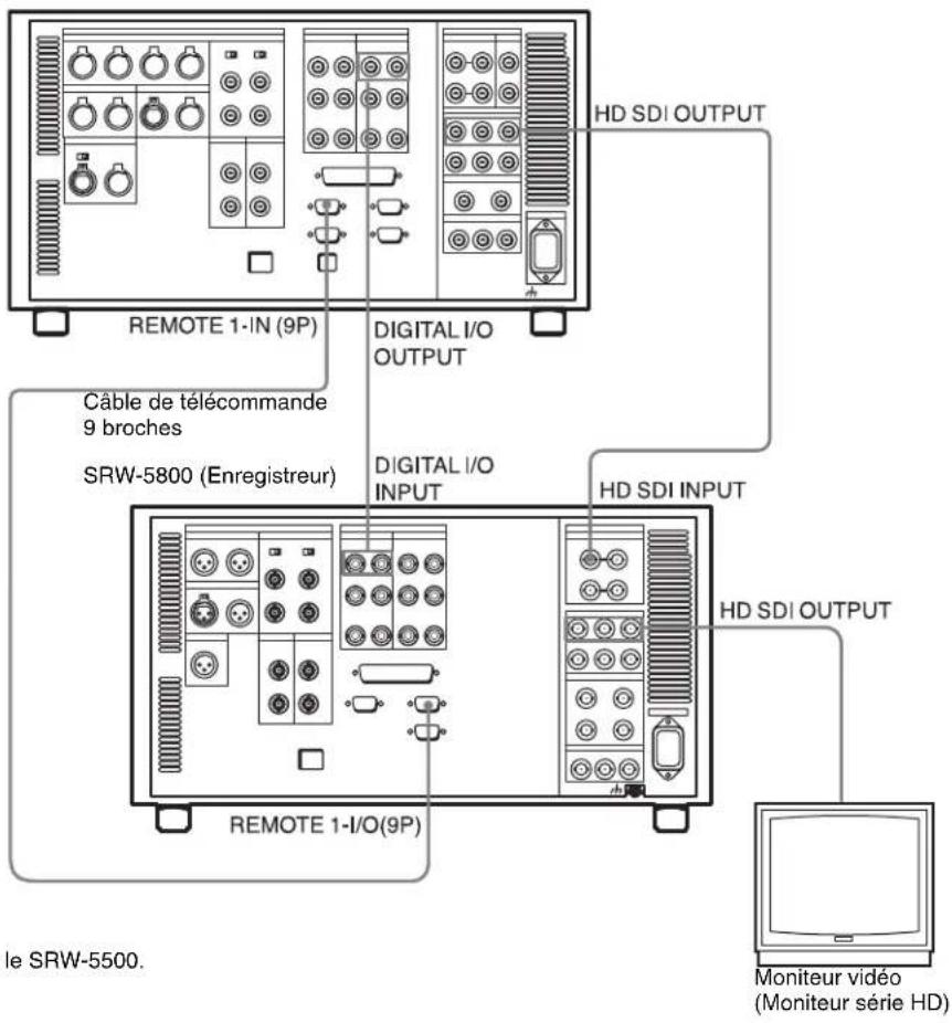 SONY HKSR-5803HQ - 3-1-1 Exécution des connexions numériques HD - 1