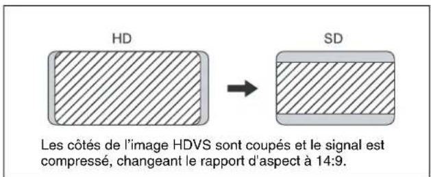 SONY HKSR-5803HQ - Ajustement horizontal de la coupure de bordure - 2