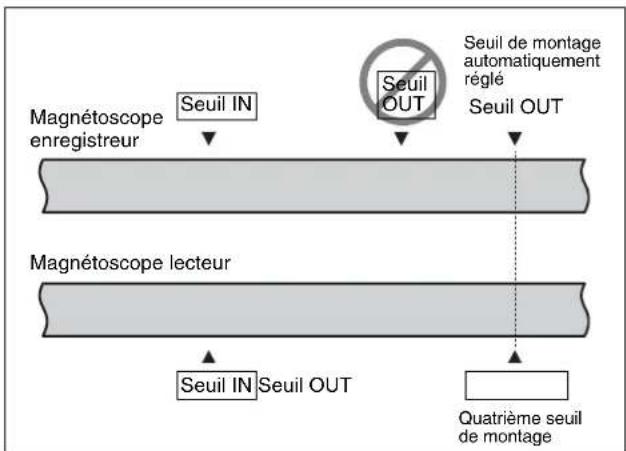 SONY HKSR-5803HQ - Réglage automatique des seuils OUT - 1