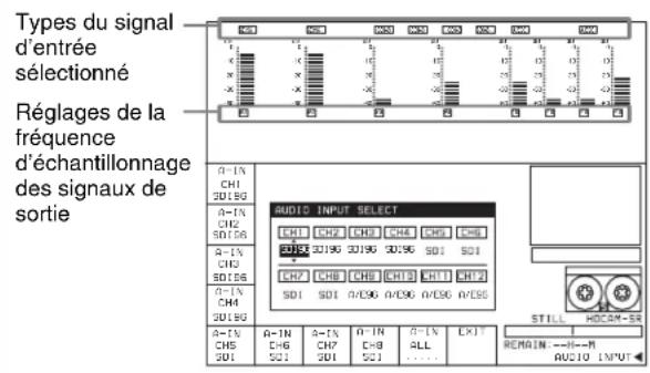 SONY HKSR-5803HQ - A propos des indications sur le vumètre audio - 1