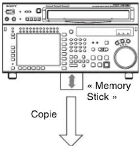 SONY HKSR-5802 - A propos des données copiées d'un magnétoscope A vers un magnétoscope B, puis vers un magnétoscope C - 1