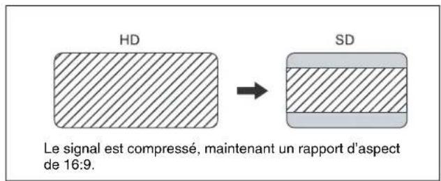 SONY HKSR-5802 - Ajustement horizontal de la coupure de bordure - 1