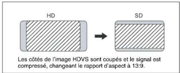 SONY HKSR-5802 - Ajustement horizontal de la coupure de bordure - 3