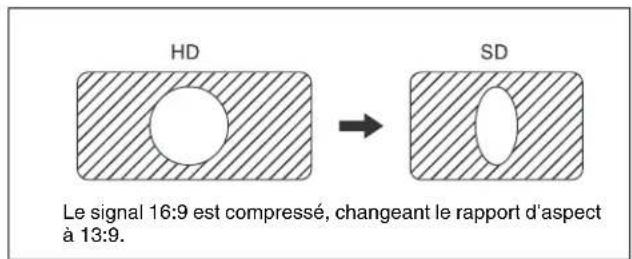 SONY HKSR-5802 - Ajustement horizontal de la coupure de bordure - 4
