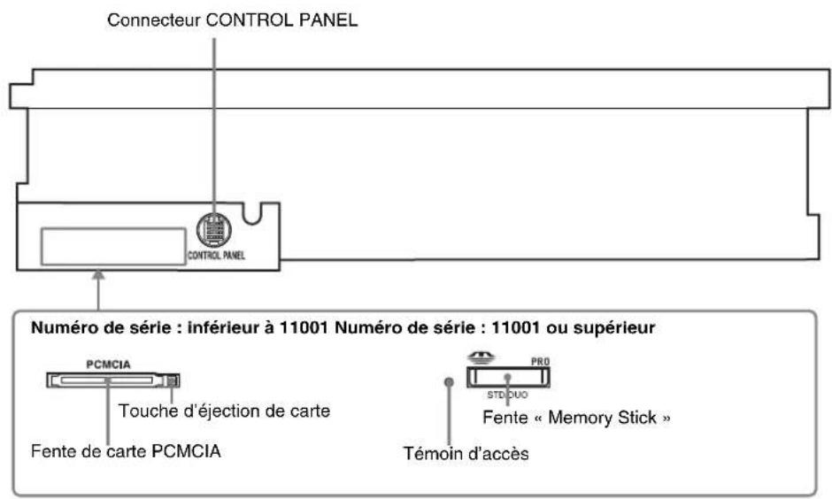 SONY HKSR-5802 - 2-1-3 Panneau d'implantation du système - 1