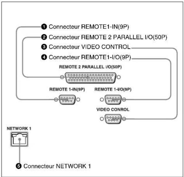 SONY HKSR-5802 - Section d'entrée/sortie de télécommande - 1