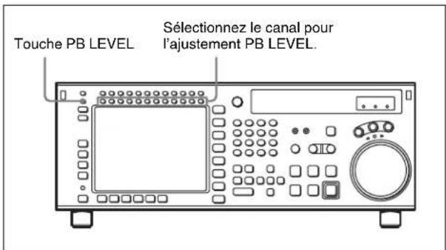 SONY HKSR-5802 - Pour ajuster manuellement le niveau de lecture audio - 1