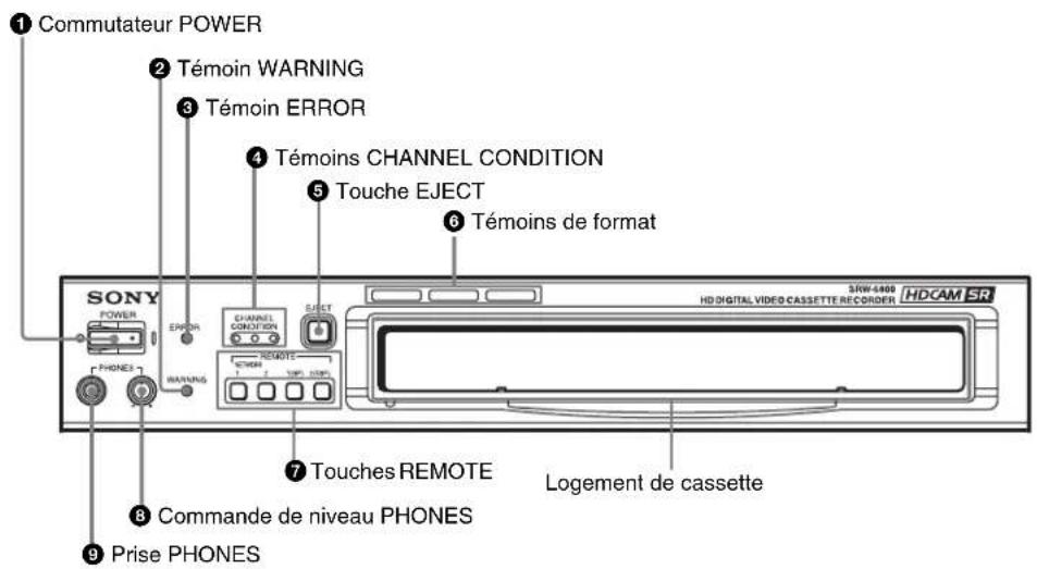 SONY HKSR-5802 - 2-1-1 Panneau de commande supérieur - 1