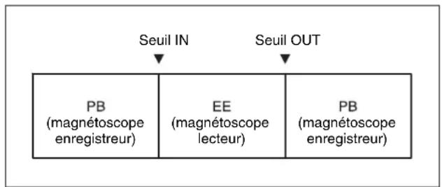 SONY HKSR-5802 - Contrôle des signaux pendant la prévisualisation - 1