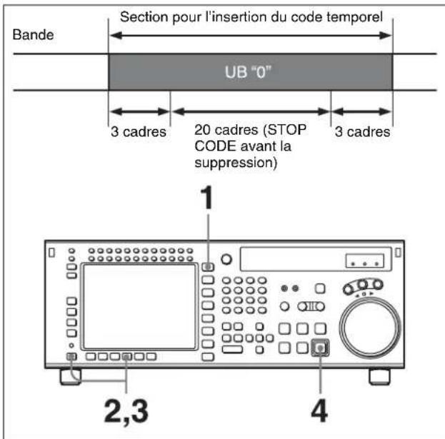 SONY HKSR-5802 - Suppression de codes d'arrêt : F8 - 1