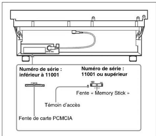 SONY HKSR-5802 - 4-1-5 Fonctionnement du « Memory Stick » - 1