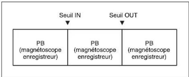 SONY HKSR-5802 - Contrôle des signaux pendant le montage - 1