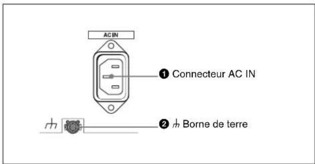 SONY HKSR-5802 - Alimentation - 1